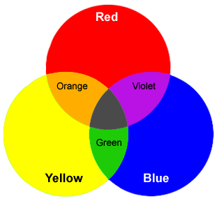 Primary-Colors1.gif